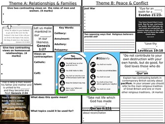 AQA GCSE RS Theme A & B Islam & Christianity