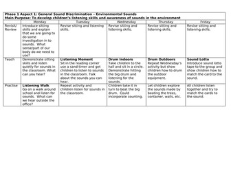 Phase 1 Phonics Planning