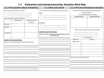 Theme 1 Revision Maps A3 Edexcel Business GCSE 9-1