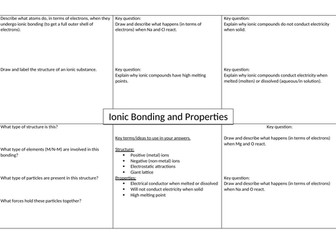 ionic bonding and properties