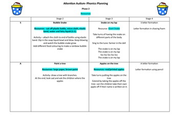 Attention Autism- Phonics Phase 2