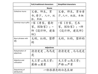 Edexcel A level Chinese pre-exam prediction topics-Paper 1