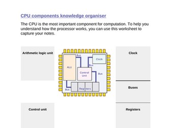 Introduction to the CPU worksheet