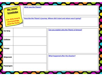 Retention, retrieval knowledge mat - Titanic