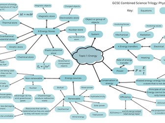 Energy revision mindmap retrieval activity (AQA GCSE Combined science: Trilogy: Physics)