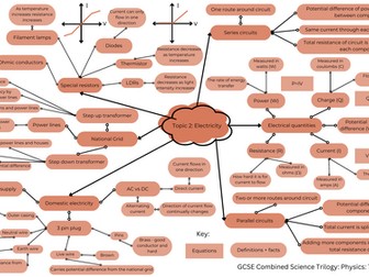 Electricity revision mindmap retrieval activity (AQA GCSE Combined science: Trilogy: Physics)