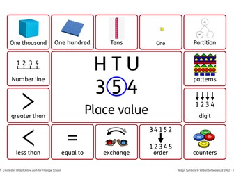 Place value vocabulary widget mat