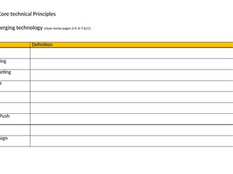 Product Design AQA Section A - Core technical principles revision powerpoint/booklet