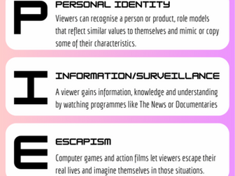 Media studies PIES acronym poster