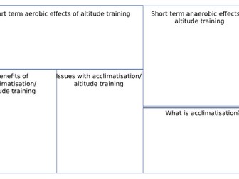 Altitude training retrieval mat - OCR A Level PE