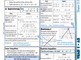 A-level Maths Knowledge Organiser: P1.03 - Equations and Inequalities