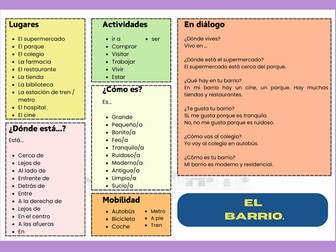Chuleta: El barrio (talking mat)