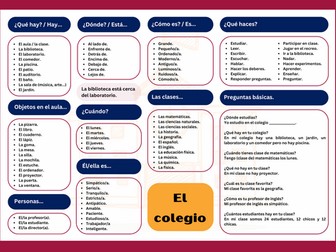 Chuleta: El colegio (speaking mat)