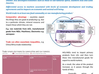 Trade Revision Resource - AQA A level Geography Global Systems and Global Governance