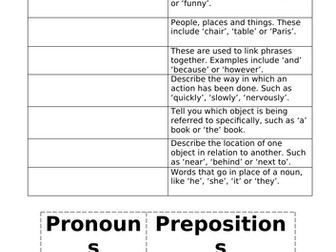 Word Class Glossary Starter