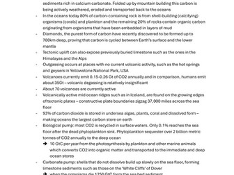 Carbon located examples and facts