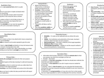 A-Level Sociology AQA - Research Methods Revision Document