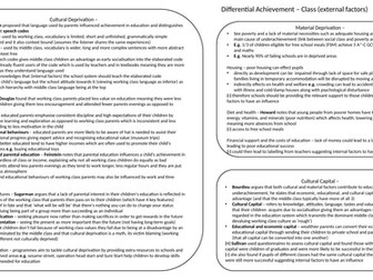 A- Level Sociology AQA - Education  Revision Document