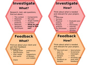 Iterative design hexagons