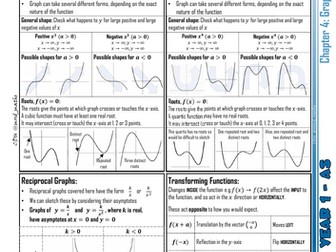 A-level Maths Knowledge Organiser: P1.04 - Graphs and Transformations