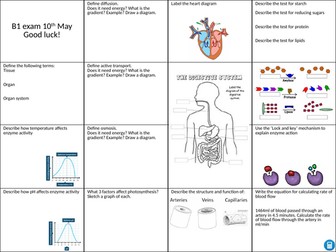 GCSE AQA Combined Science revision mats