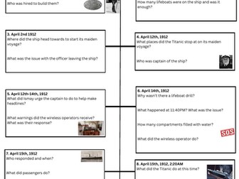 Titanic Enquiry L1: Overview of the Titanic