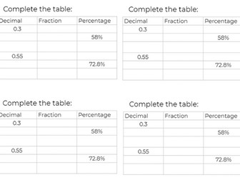 Unit 5 fractions decimals and percentages