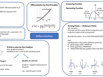 AS Differentiation Mindmap