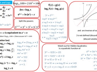 AS Exponentials and Logarithms Mindmap