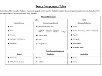 KS3 Dance- Dance components worksheet