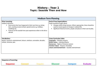 Seaside Then and Now - Medium-Term Plan