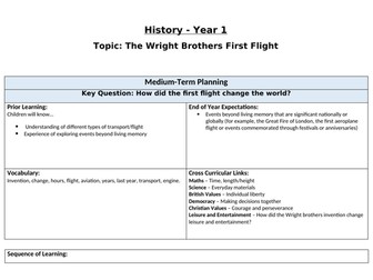 Wright Brothers - Medium-Term Plan