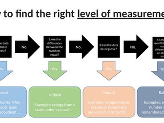How to find the right LEVEL OF MEASUREMENT?