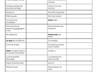 A level Spanish revision vocabulary  Paper 1