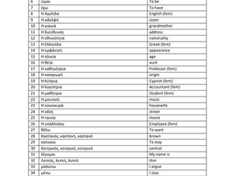 VOCABULARY FOR MODERN GREEK GCSE- ΛΕΞΙΛΟΓΙΟ ΓΙΑ ΕΛΛΗΝΙΚΑ GCSE