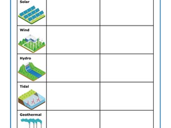 Types of Renewable Energy + Answer Sheet