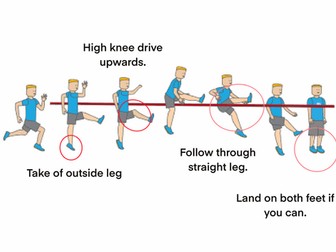 High jump technique cards