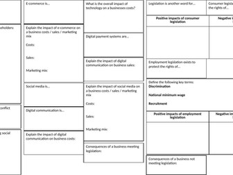 Edexcel 9-1 Business 1.5 Knowledge Organiser