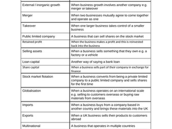 Edexcel 9-1 Business Key Terms - Theme 2