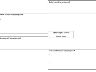 Edexcel 9-1 Business 2.1 Knowledge Organiser