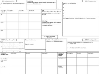 Edexcel 9-1 Business 2.3 Knowledge Organiser