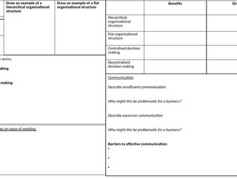 Edexcel 9-1 Business 2.5 Knowledge Organiser