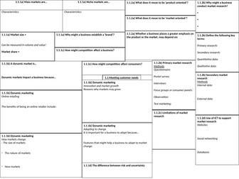 Edexcel A-Level Business 1.1 Knowledge Organiser