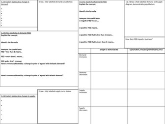 Edexcel A-Level Business 1.2 Knowledge Organiser