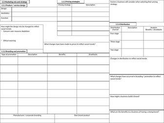 Edexcel A-Level Business 1.3 Knowledge Organiser