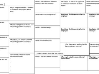 Edexcel A-Level Business 1.4 Knowledge Organiser