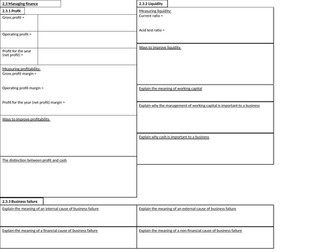 Edexcel A-Level Business 2.3 Knowledge Organiser