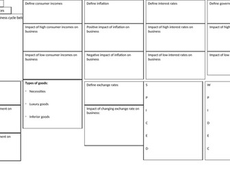 Edexcel A-Level Business 2.5 Knowledge Organiser