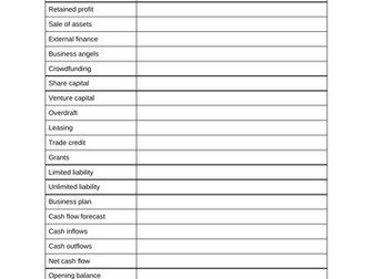 Edexcel A-Level Business Theme 2 Key Terms