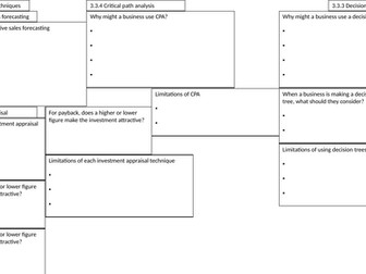 Edexcel A-Level Business 3.3 Knowledge Organiser